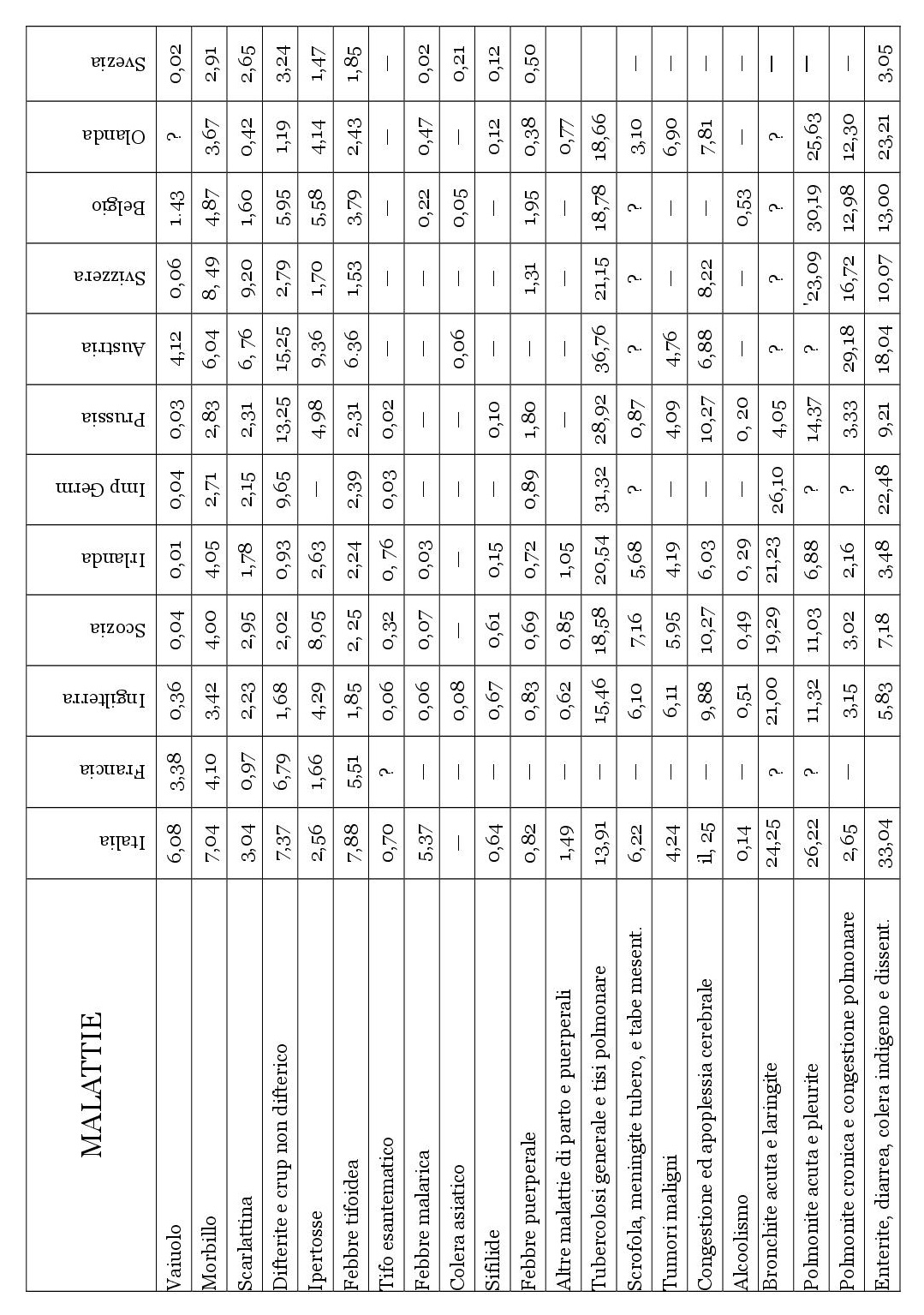 1892 biblioteca economista polizia sanitaria 559 tabella